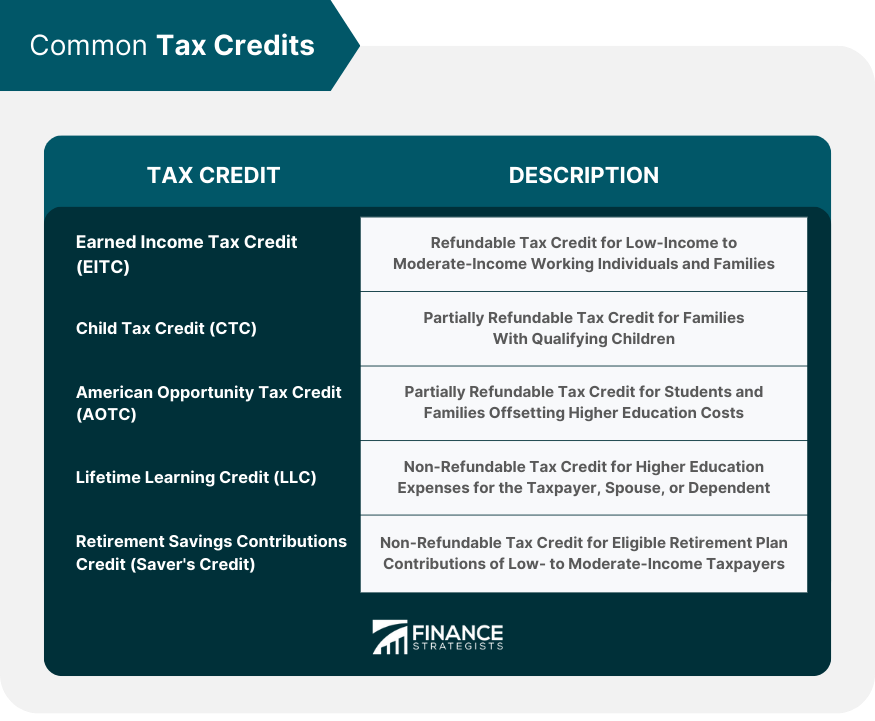 Common Tax Credits