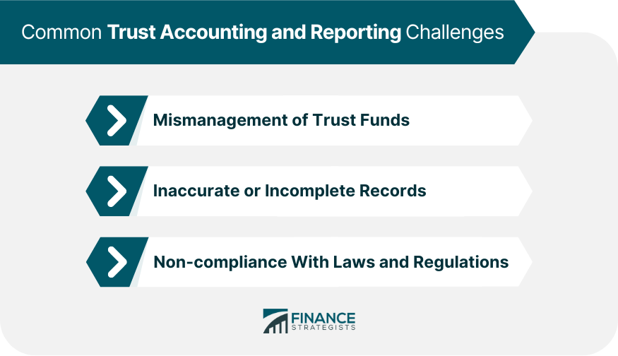 Common-Trust-Accounting-and-Reporting-Challenges