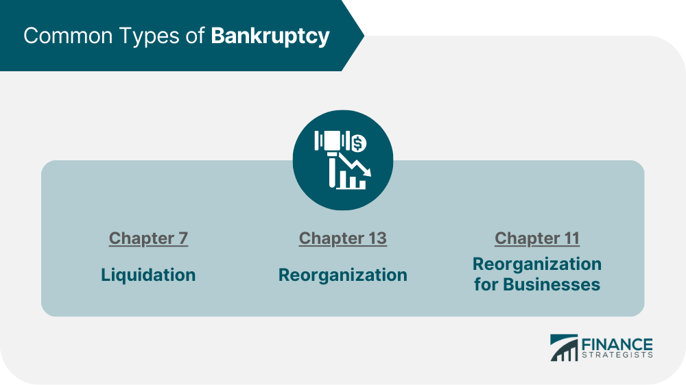 Common Types of Bankruptcy
