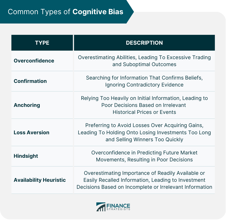 Common Types of Cognitive Bias