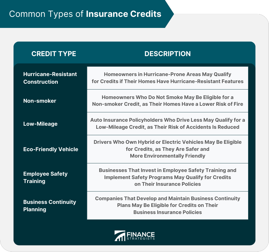 Common Types of Insurance Credits