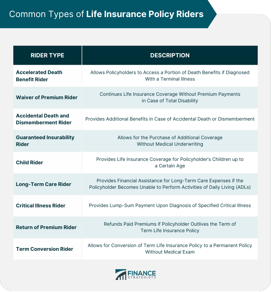 Common Types of Life Insurance Policy Riders