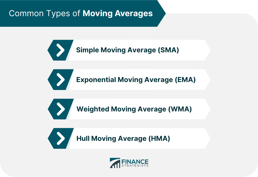 Common-Types-of-Moving-Averages