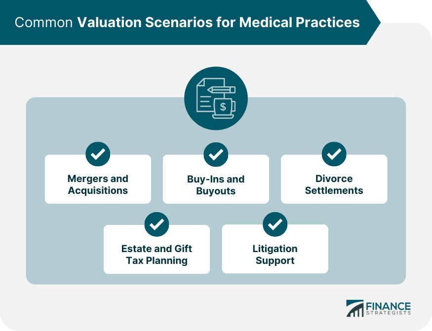 common-valuation-scenarios-for-medical-practices