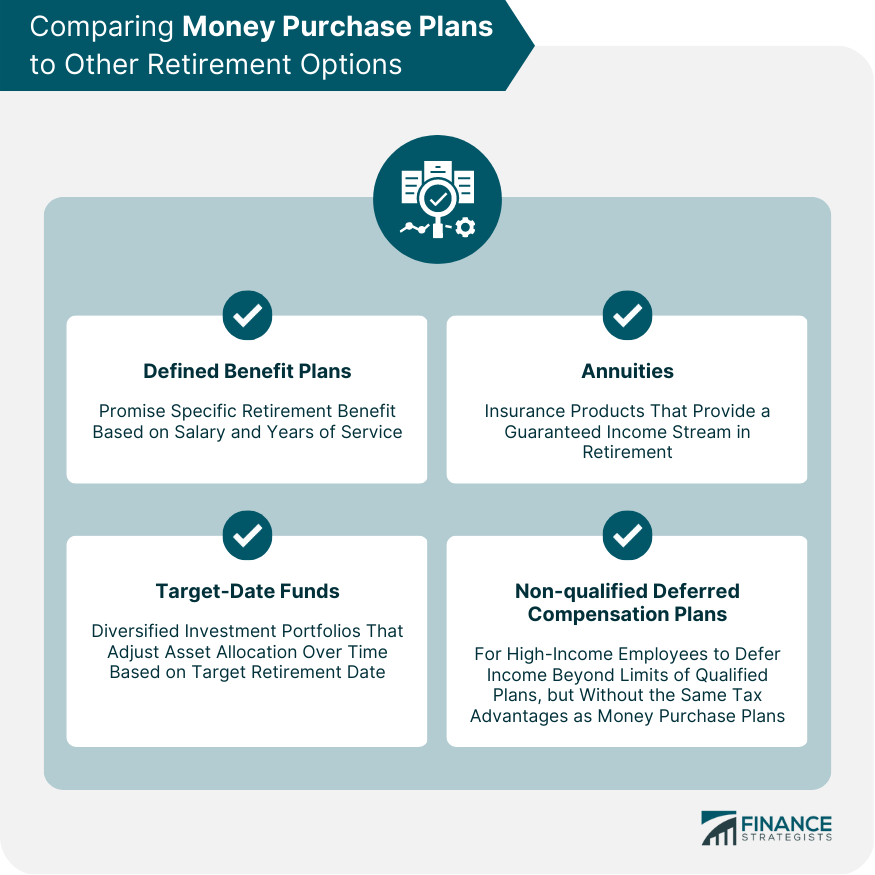 Comparing Money Purchase Plans to Other Retirement Options