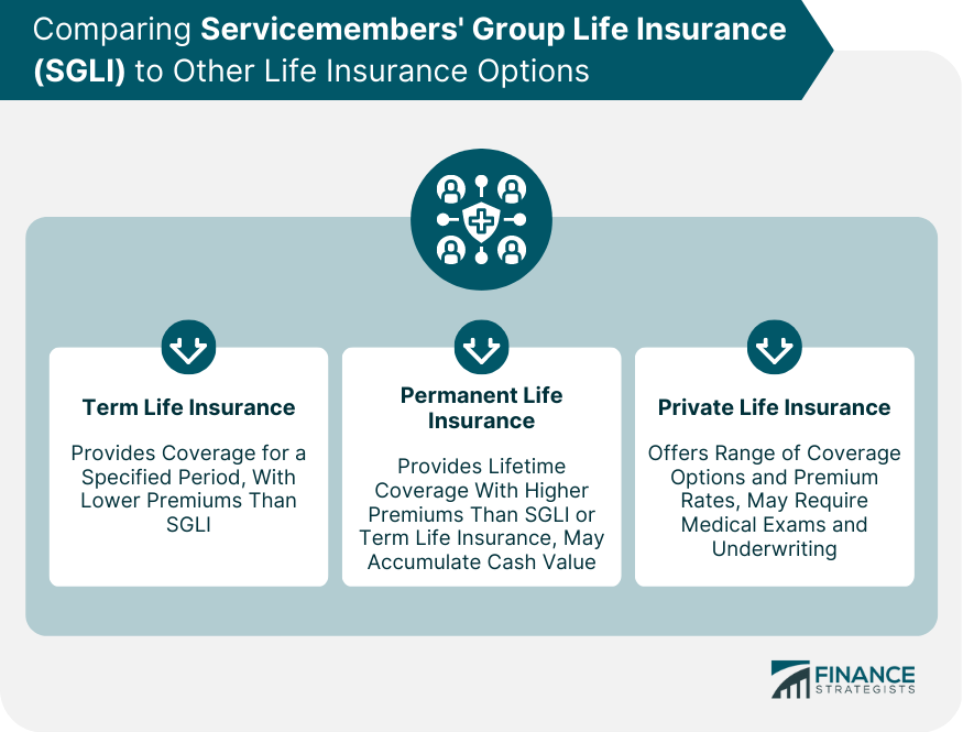 Comparing Servicemembers' Group Life Insurance (SGLI) to Other Life Insurance Options