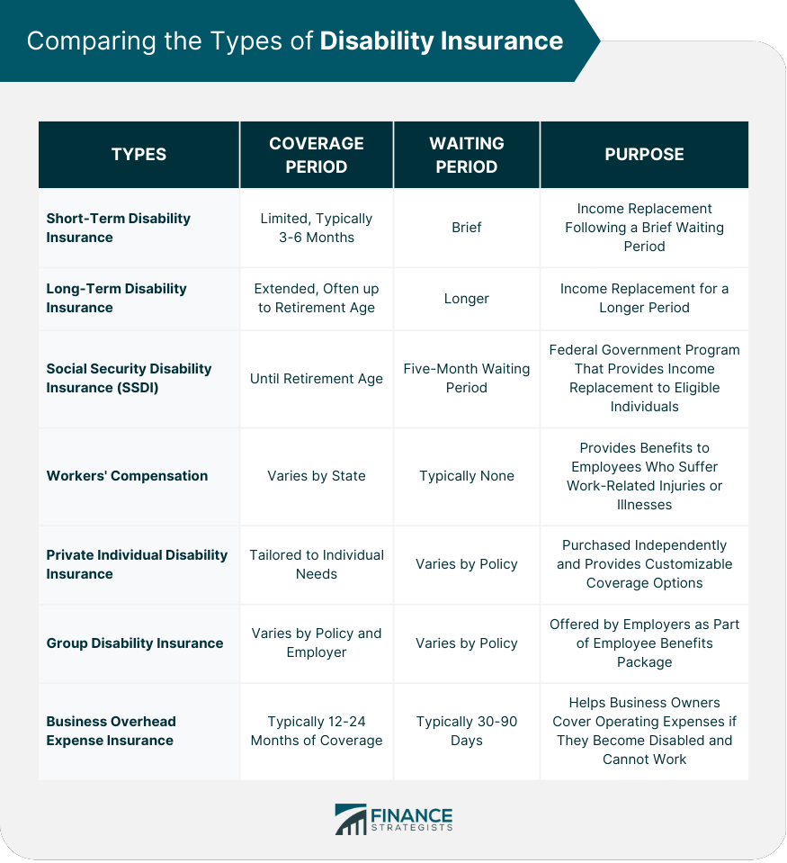 Comparing the Types of Disability Insurance