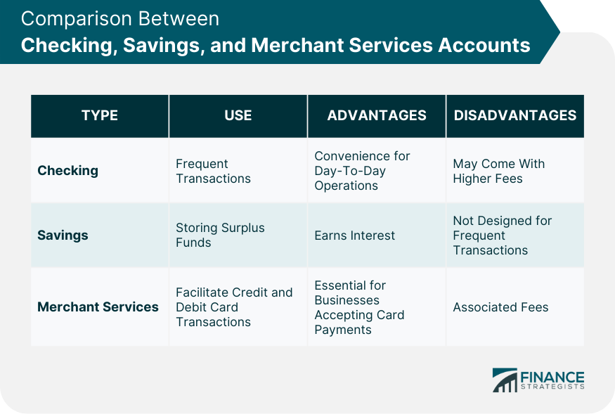 Comparison Between Checking, Savings, and Merchant Services Accounts
