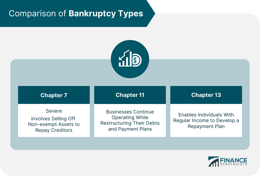 Comparison of Bankruptcy Types