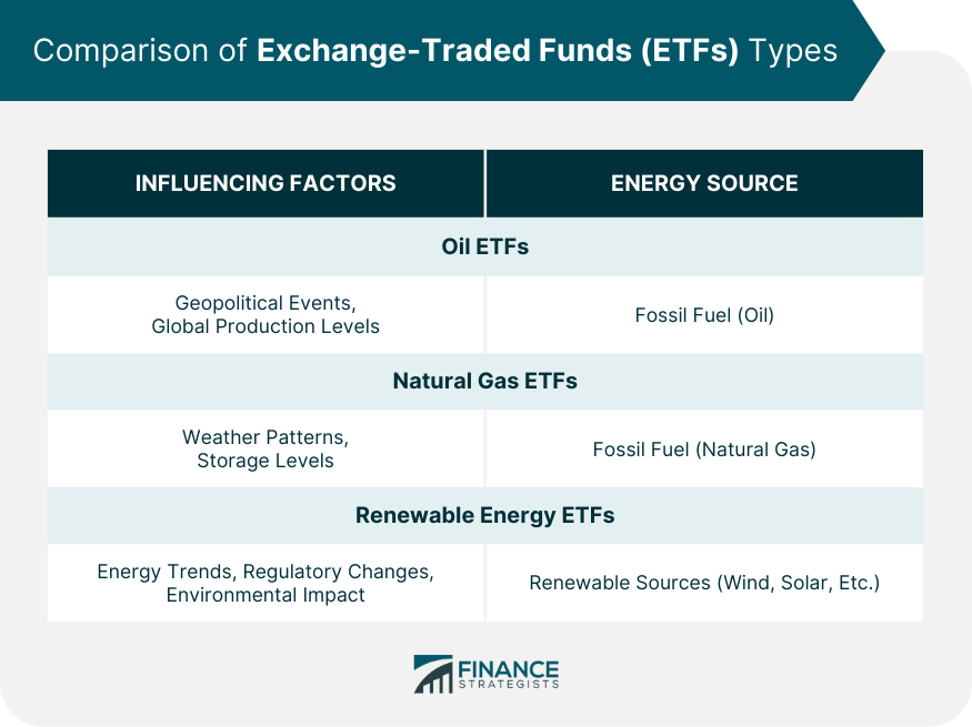 Comparison of Exchange Traded Funds (ETFs) Types