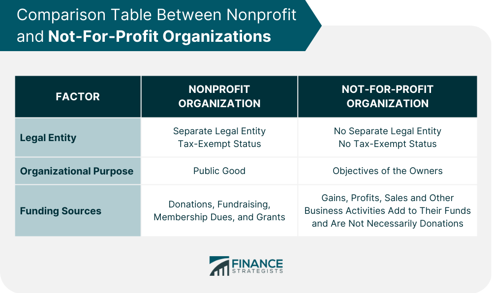 Comparison Table Between Nonprofit and Not-For-Profit Organizations