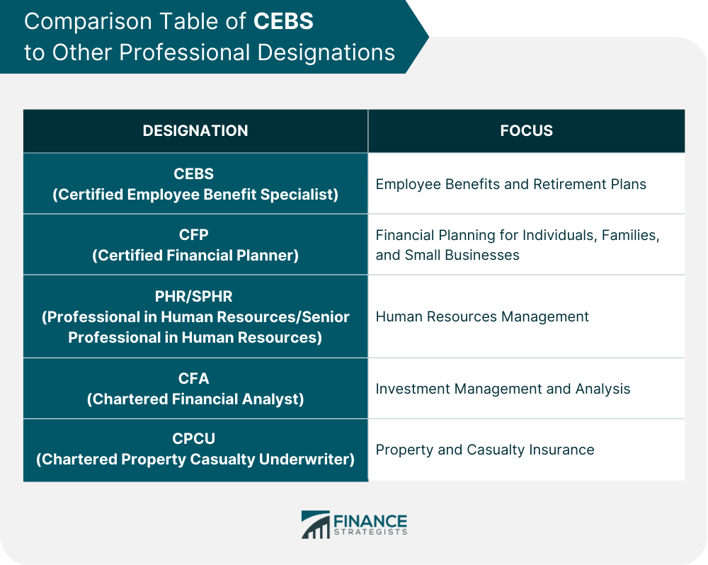 Comparison Table of CEBS to Other Professional Designations