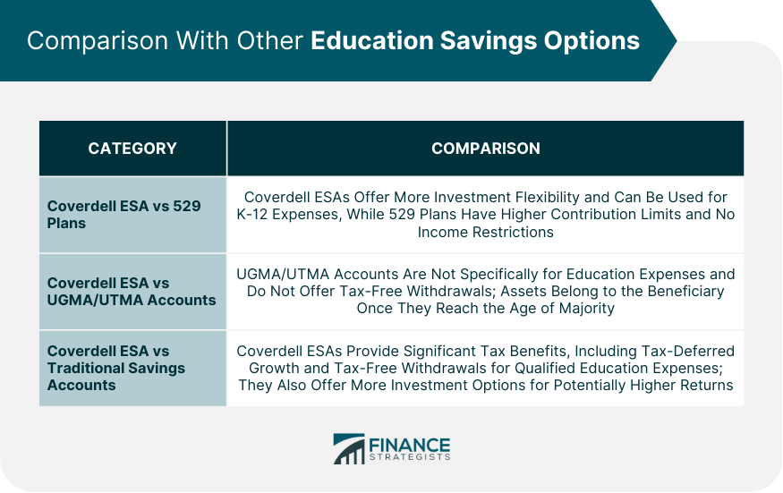 Comparison With Other Education Savings Options