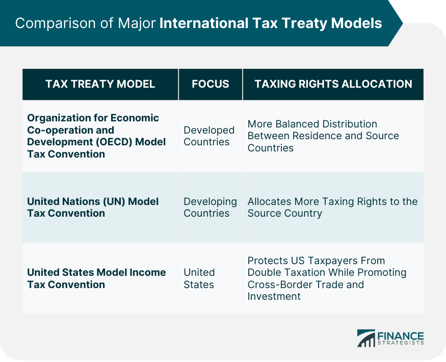 Comparison-of-Major-International-Tax-Treaty-Models