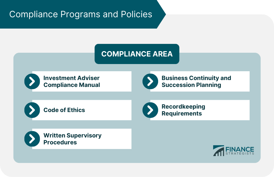 Compliance Programs and Policies