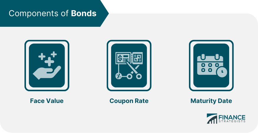 Components of Bonds