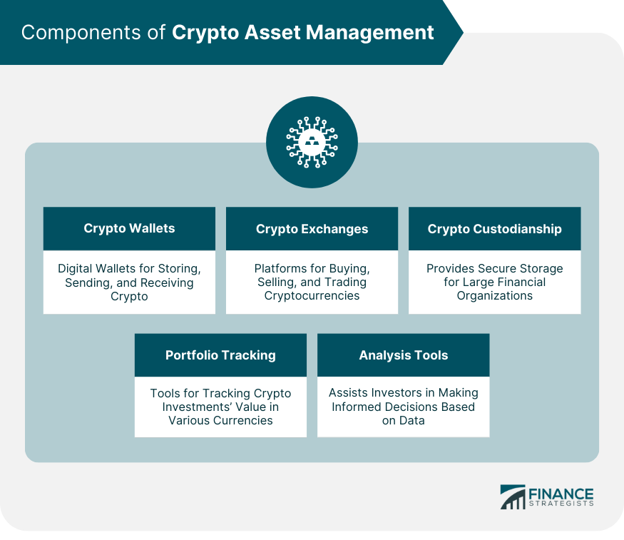 Components of Crypto Asset Management
