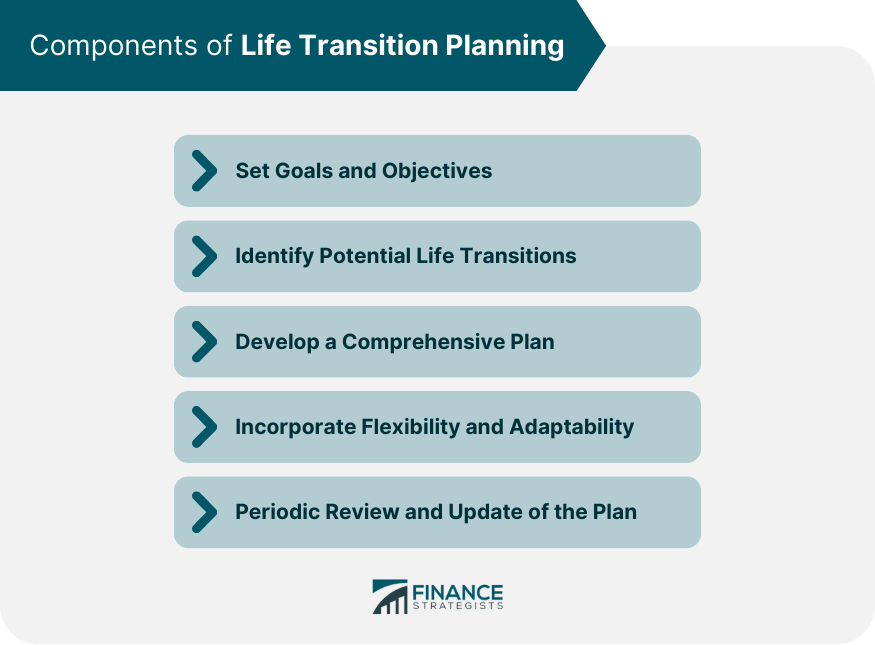 Components of Life Transition Planning