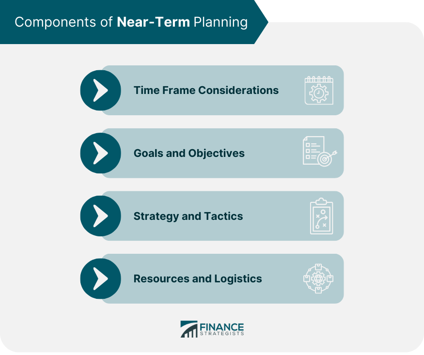 Components of Near Term Planning