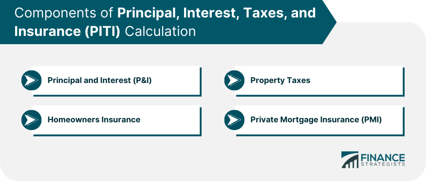 Components of Principal, Interest, Taxes, and Insurance (PITI) Calculation