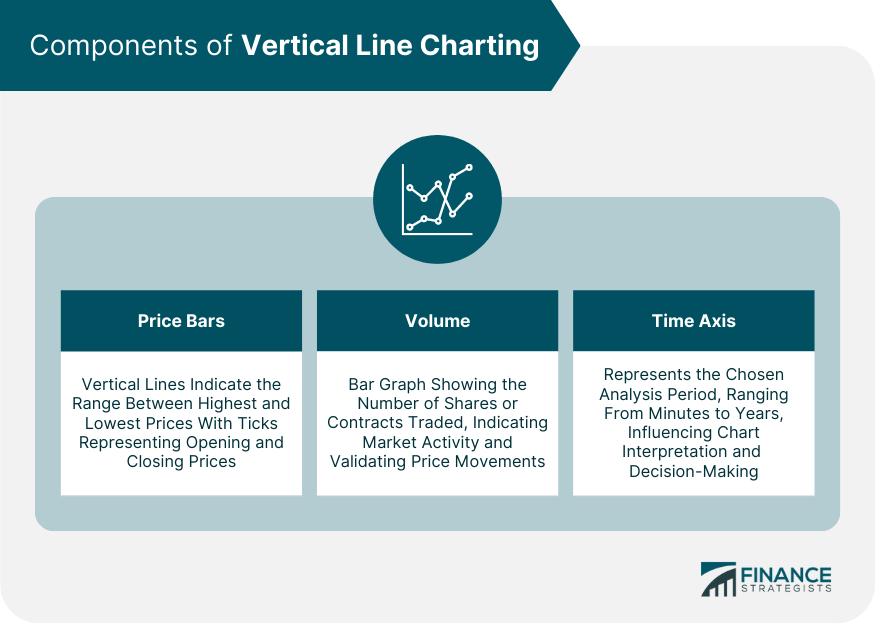 Components of Vertical Line Charting
