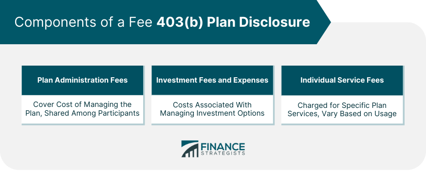 Components of a Fee 403(b) Plan Disclosure