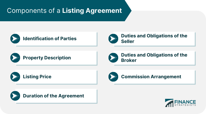 Components of a Listing Agreement