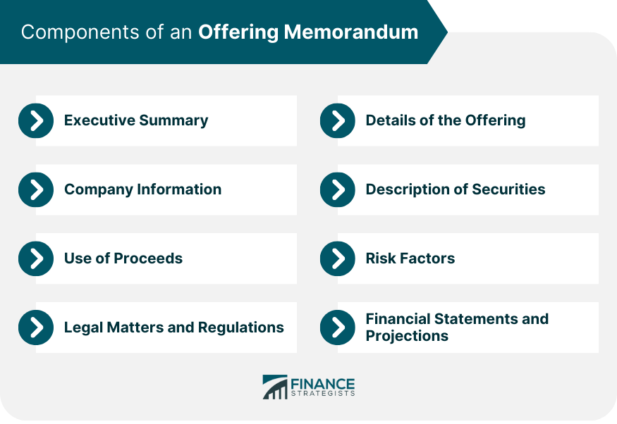 Components of an Offering Memorandum