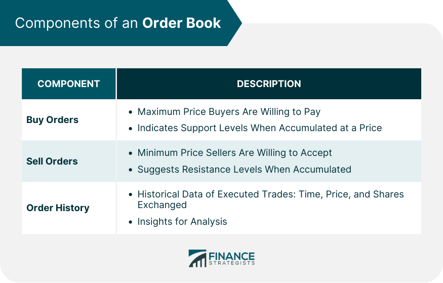 Components of an Order Book