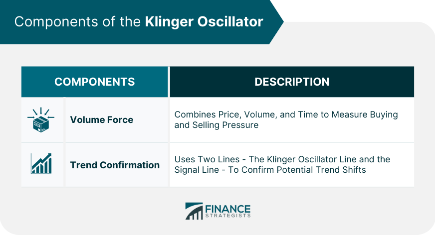 Components of the Klinger Oscillator