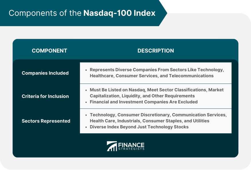 Components of the Nasdaq 100 Index