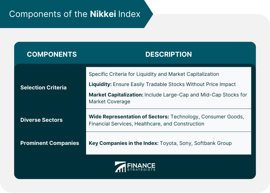 Components of the Nikkei Index