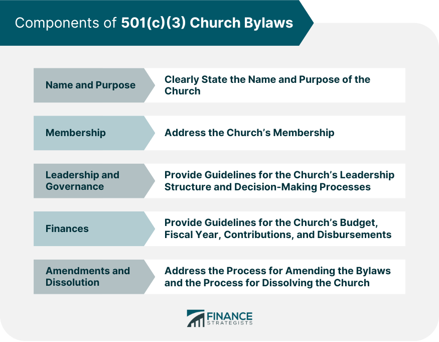 Components of 501(c)(3) Church Bylaws