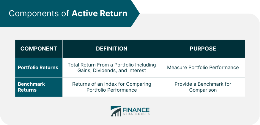 Components of Active Return