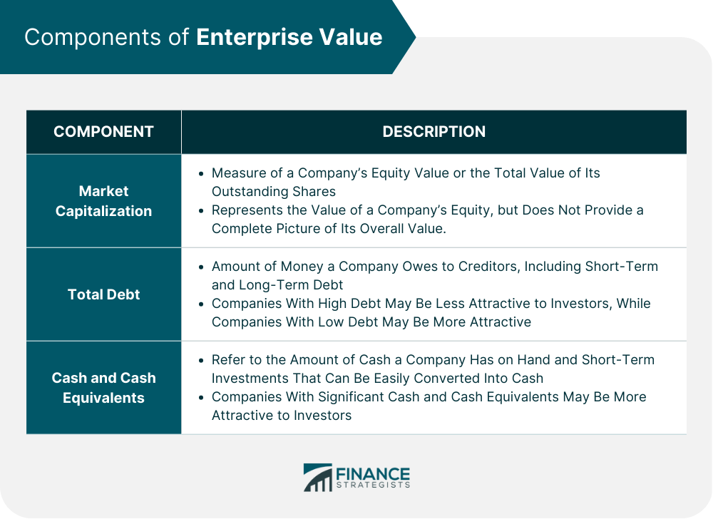 Components of Enterprise Value