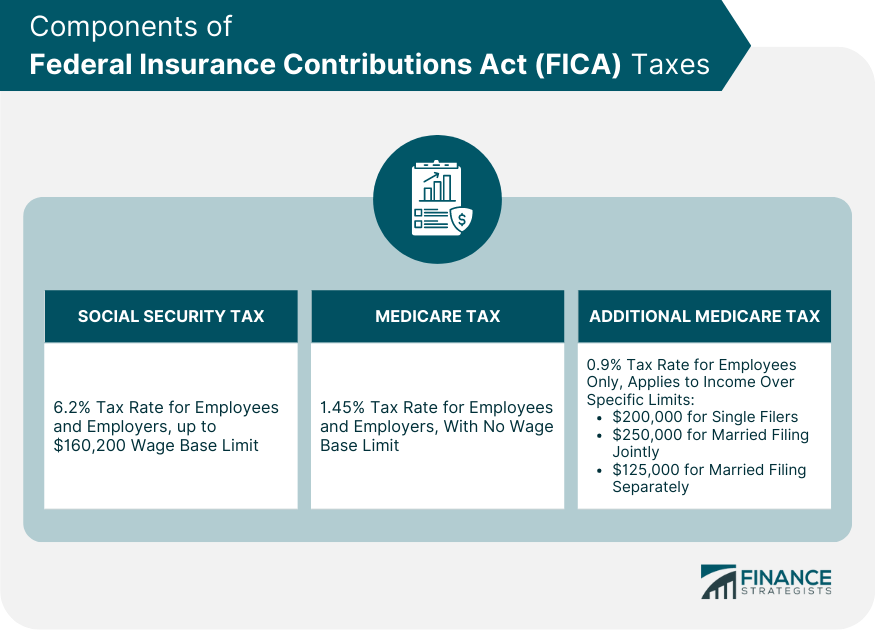 components-of-fica-taxes