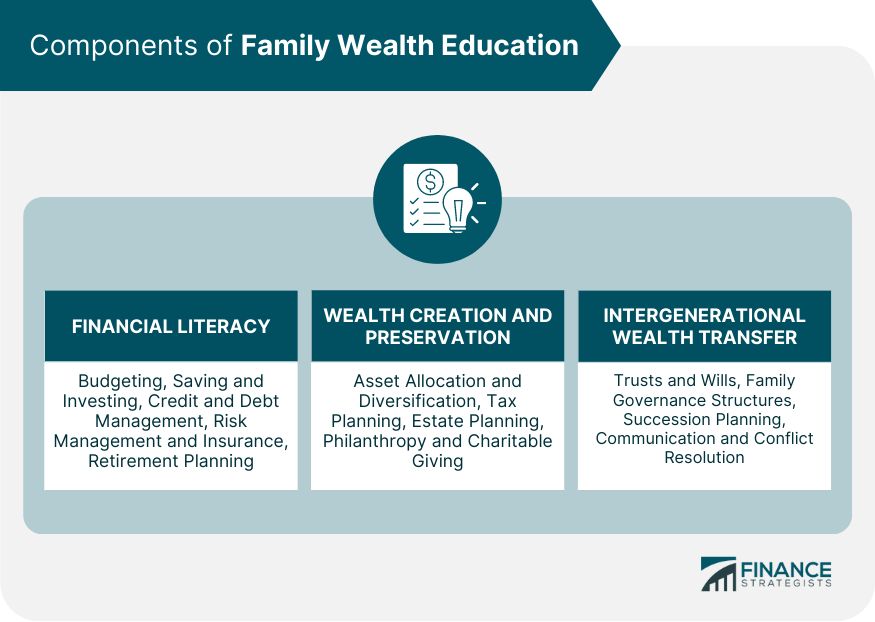 Components-of-Family-Wealth-Education