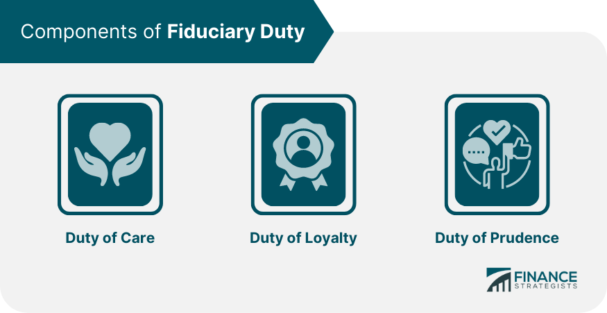 Components-of-Fiduciary-Duty