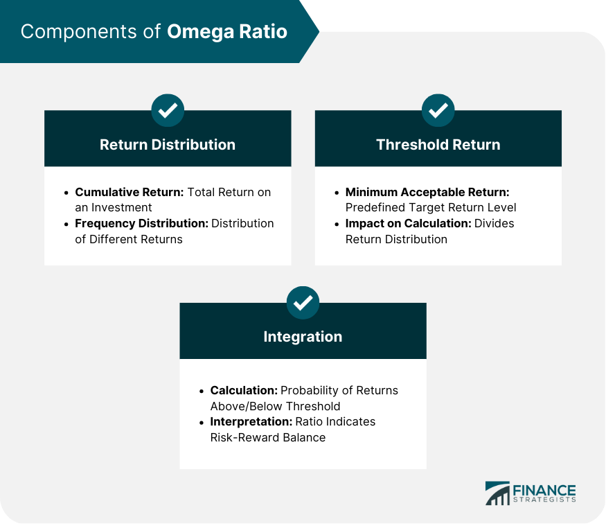 Components of Omega Ratio