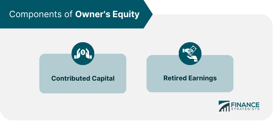 Components of Owner's Equity