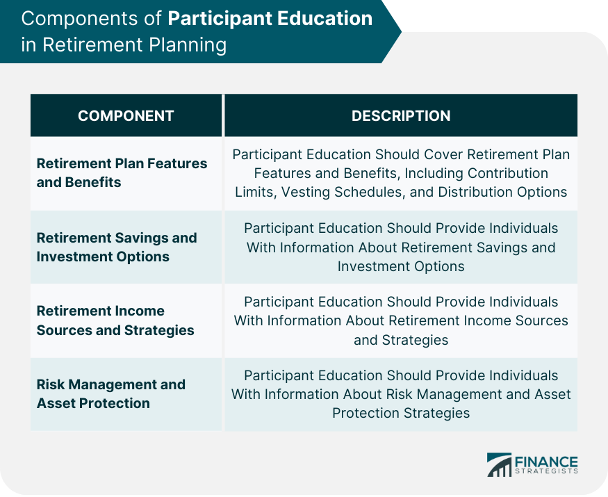 Components of Participant Education in Retirement Planning