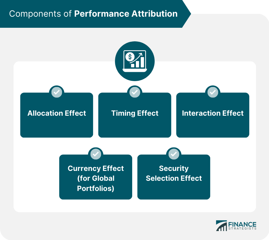 Components of Performance Attribution