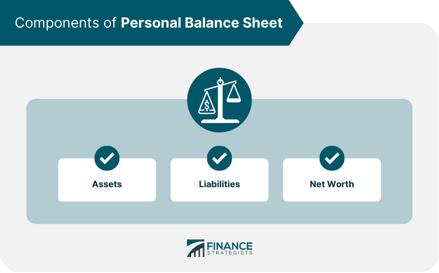 Components of Personal Balance Sheet