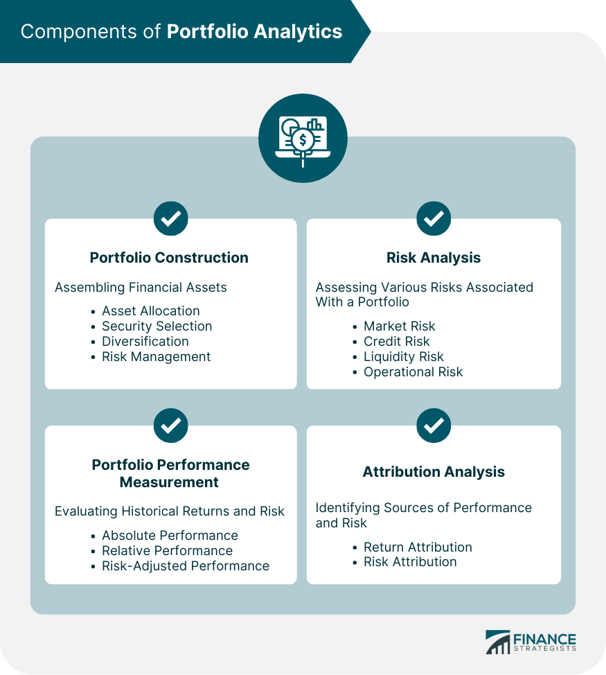 Components of Portfolio Analytics