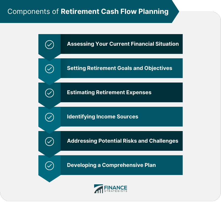 Components of Retirement Cash Flow Planning
