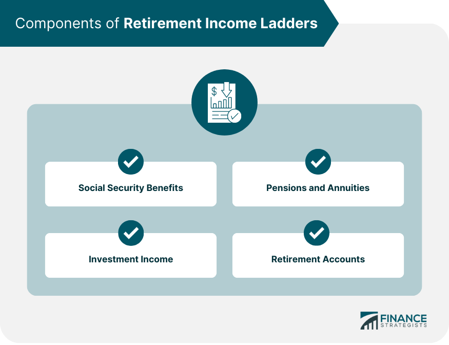 retirement-income-ladders-definition-components-strategies