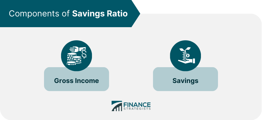 Components of Savings Ratio