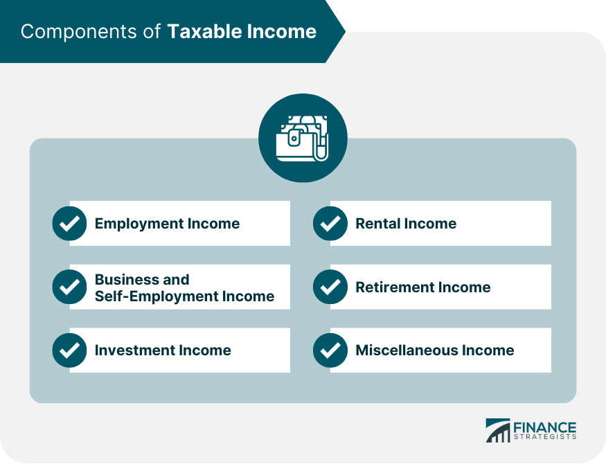 Components of Taxable Income