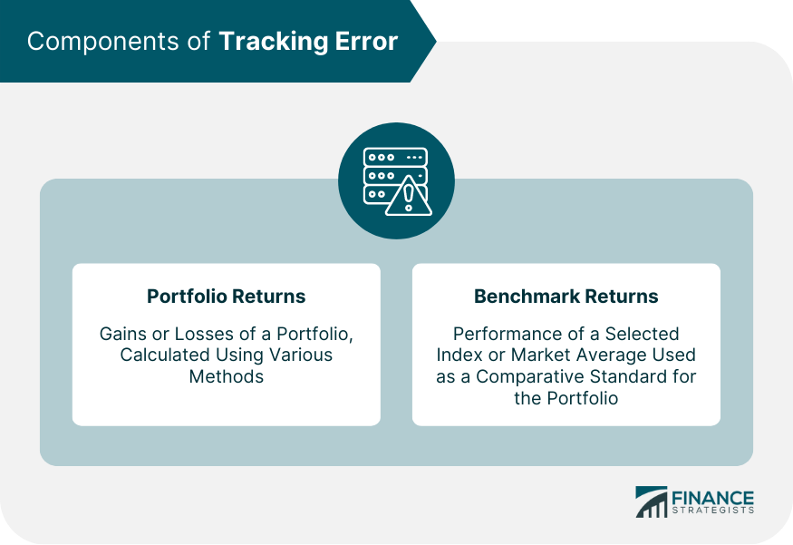 Components of Tracking Error.
