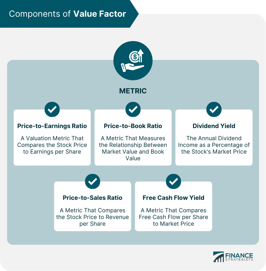 Components of Value Factor